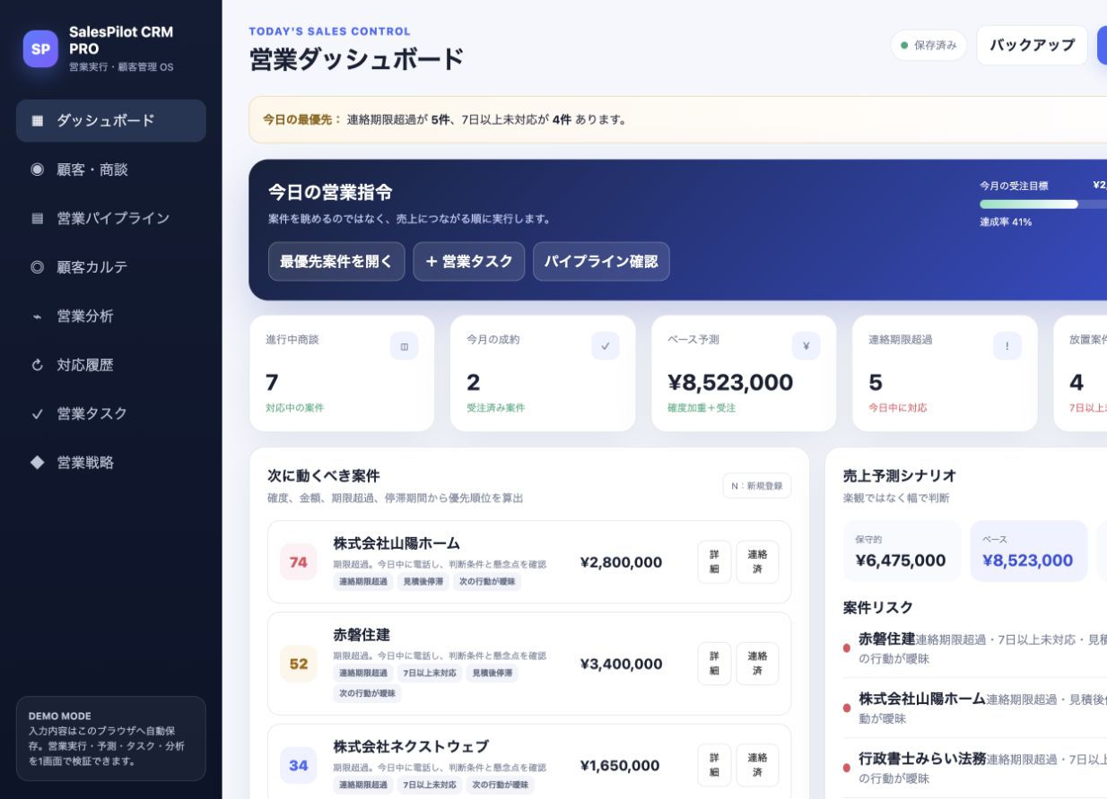 SalesPilot CRM PROの営業ダッシュボード